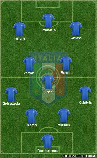 Italy Formation 2022