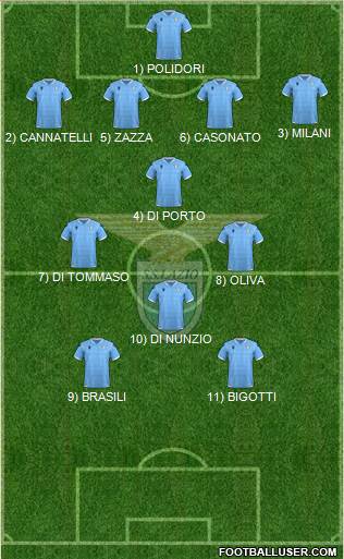 S.S. Lazio Formation 2022