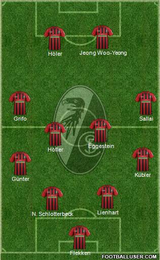 SC Freiburg Formation 2022