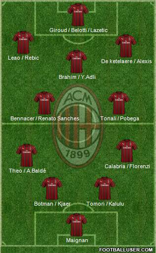 A.C. Milan Formation 2022