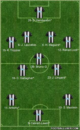 Newcastle United Formation 2022