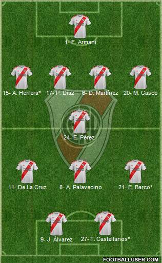 River Plate Formation 2022