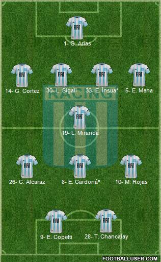 Racing Club Formation 2022