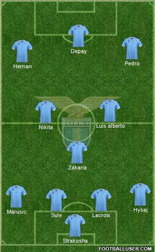 S.S. Lazio Formation 2022