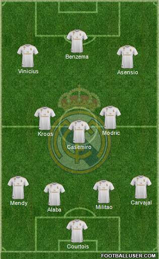 Real Madrid C.F. Formation 2022