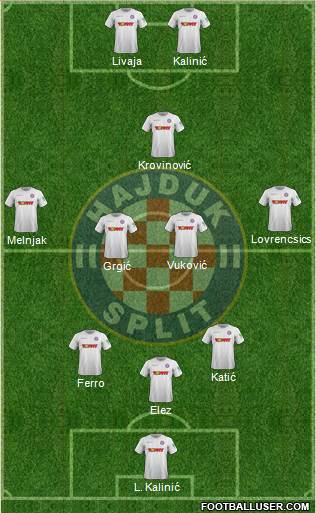 HNK Hajduk Formation 2022