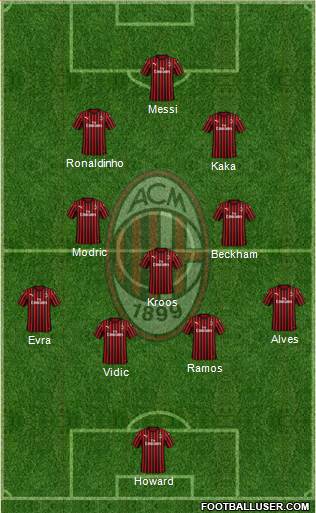 A.C. Milan Formation 2022