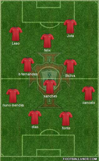 Portugal Formation 2022