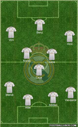 Real Madrid C.F. Formation 2022