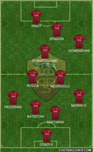 AS Roma Formation 2022