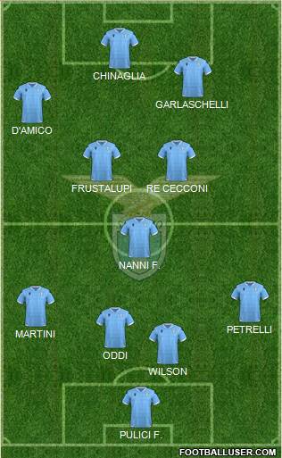 S.S. Lazio Formation 2022