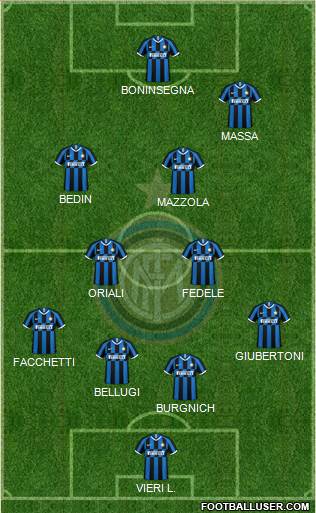 F.C. Internazionale Formation 2022