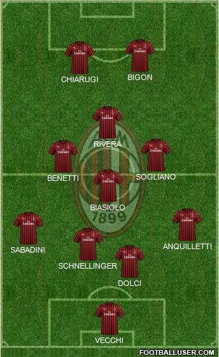 A.C. Milan Formation 2022