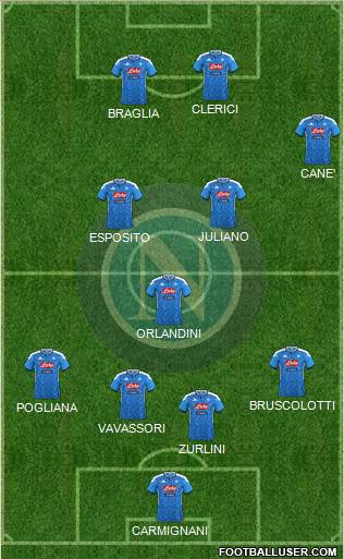 Napoli Formation 2022