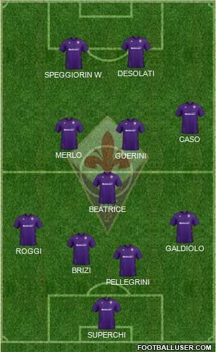 Fiorentina Formation 2022