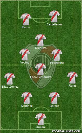 River Plate Formation 2022