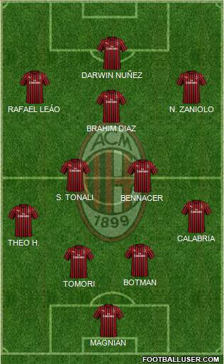 A.C. Milan Formation 2022