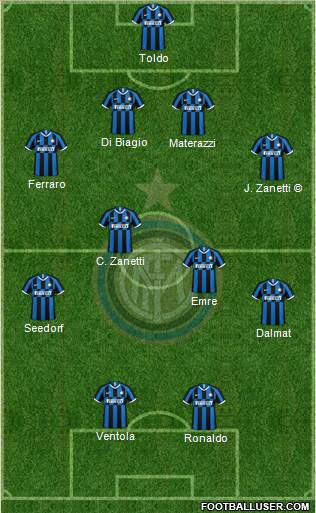 F.C. Internazionale Formation 2022