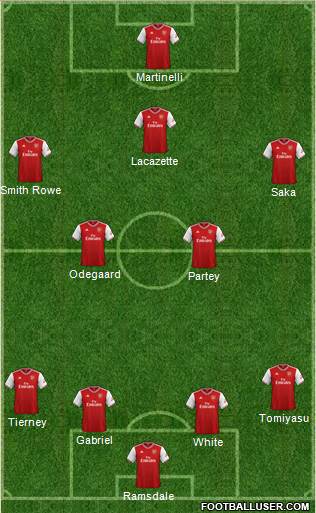 Arsenal Formation 2022