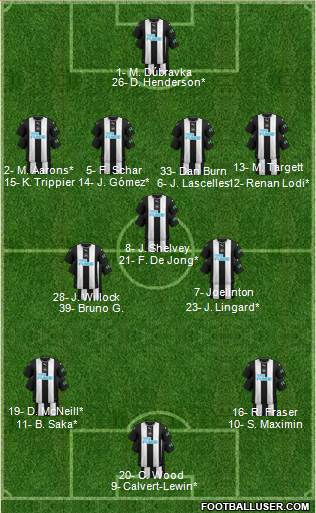 Newcastle United Formation 2022