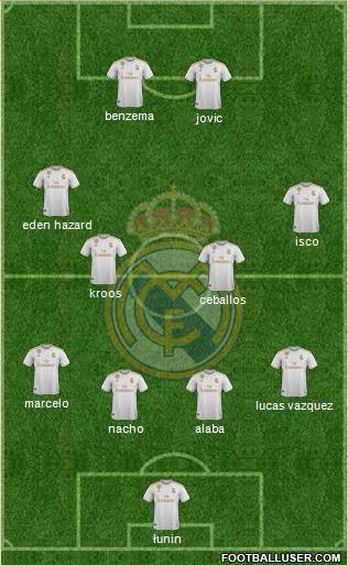 Real Madrid C.F. Formation 2022