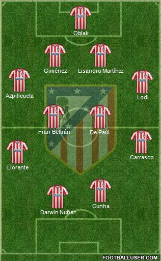 C. Atlético Madrid S.A.D. Formation 2022