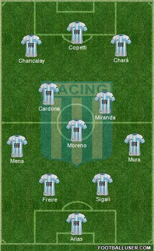 Racing Club Formation 2022