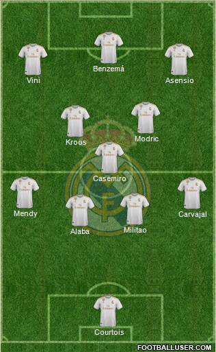 Real Madrid C.F. Formation 2022