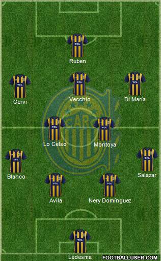 Rosario Central Formation 2022