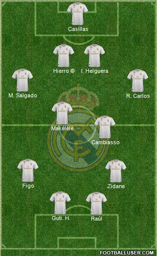 Real Madrid C.F. Formation 2022