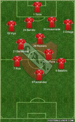 Independiente Formation 2022