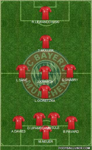 FC Bayern München Formation 2022