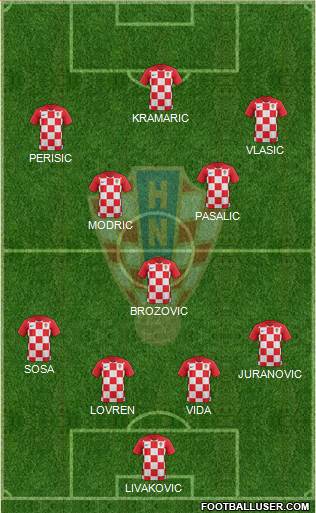 Croatia Formation 2022