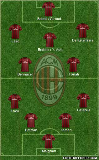 A.C. Milan Formation 2022