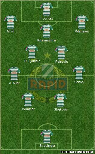 SK Rapid Wien Formation 2022