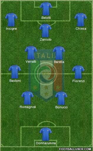 Italy Formation 2022