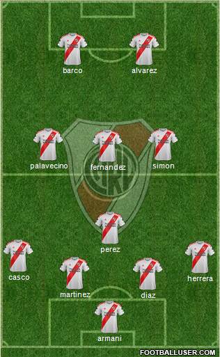 River Plate Formation 2022