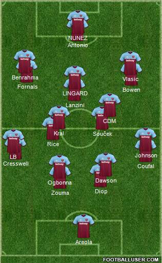 West Ham United Formation 2022