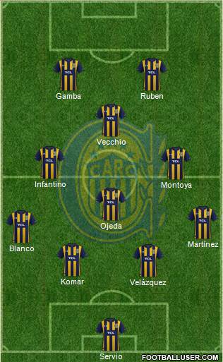 Rosario Central Formation 2022