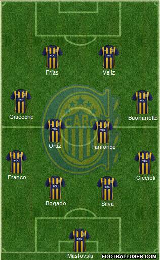 Rosario Central Formation 2022