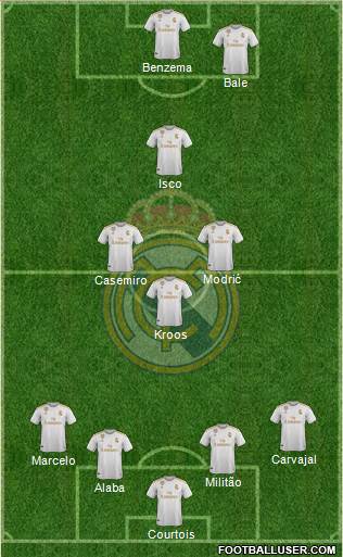 Real Madrid C.F. Formation 2022