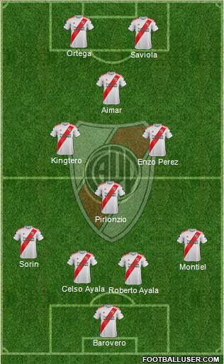 River Plate Formation 2022