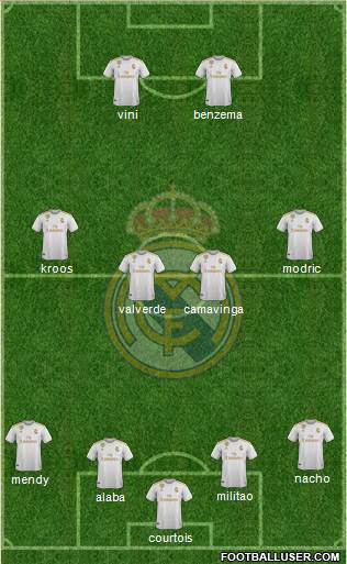 Real Madrid C.F. Formation 2022