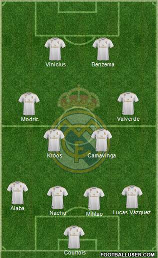 Real Madrid C.F. Formation 2022