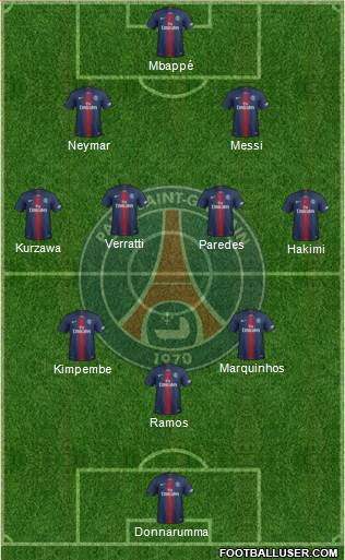 Paris Saint-Germain Formation 2022