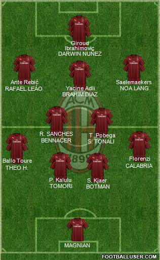 A.C. Milan Formation 2022