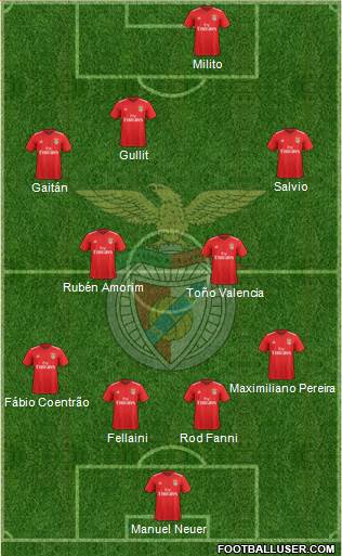 Sport Lisboa e Benfica - SAD Formation 2022