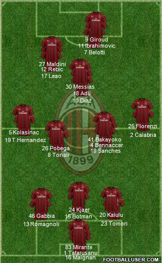 A.C. Milan Formation 2022