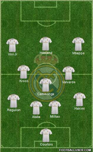 Real Madrid C.F. Formation 2022