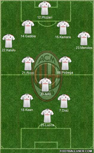 A.C. Milan Formation 2022